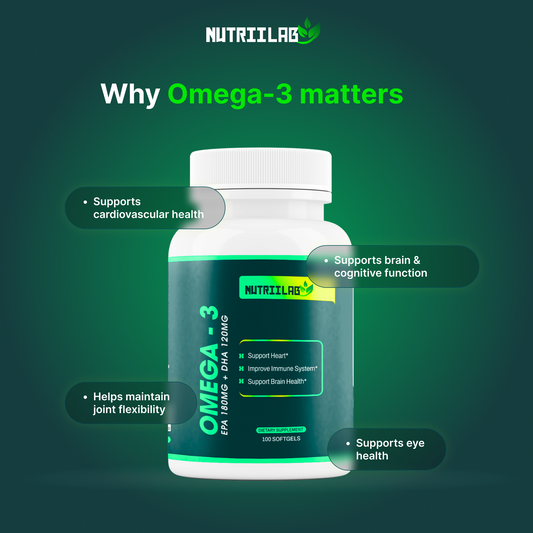 Triple Strength Omega-3 Fish Oil 1000mg