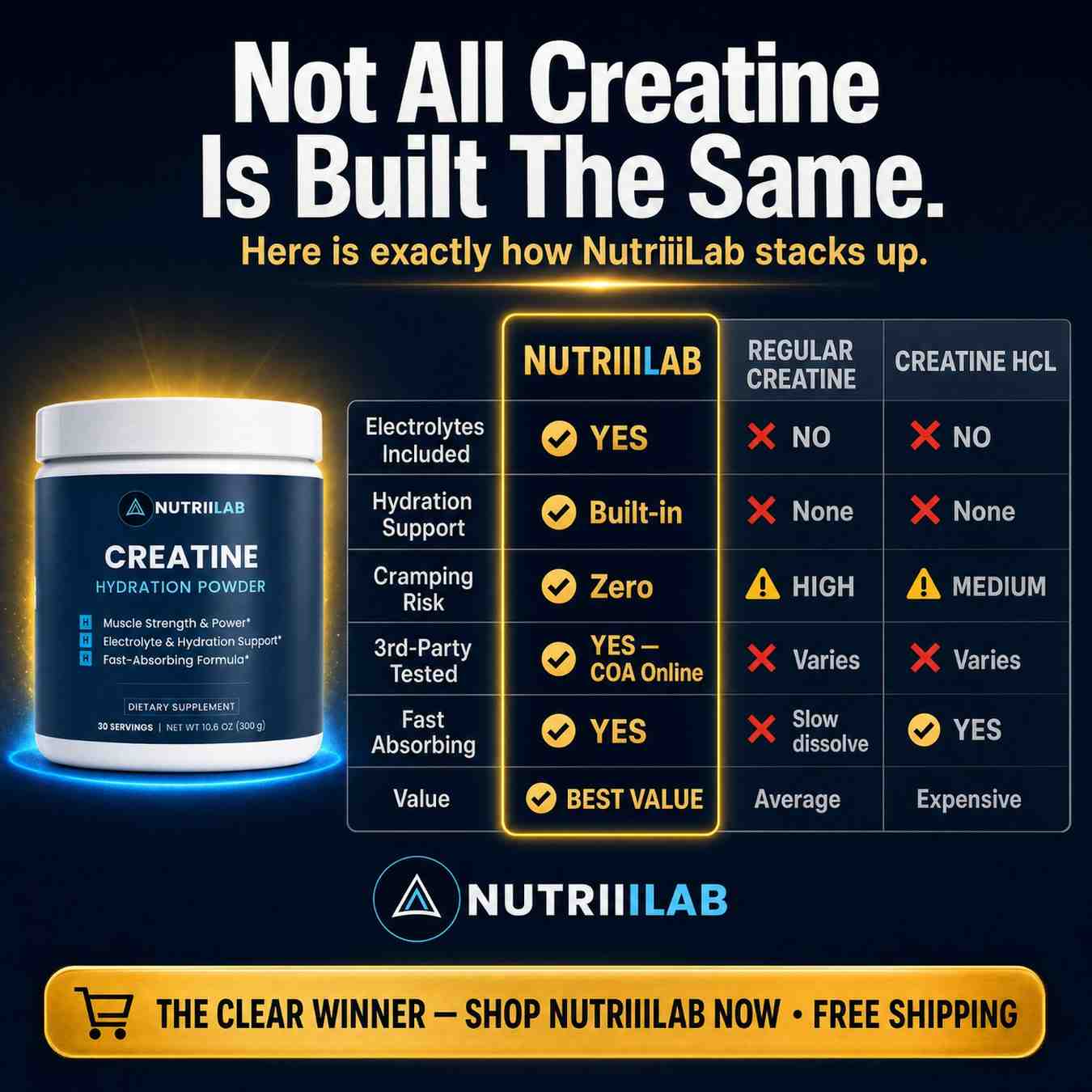 NutriiLab Creatine Powder – Monohydrate & Hydration Formula