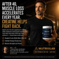 Creatine Monohydrate Powder – Pure & Unflavored